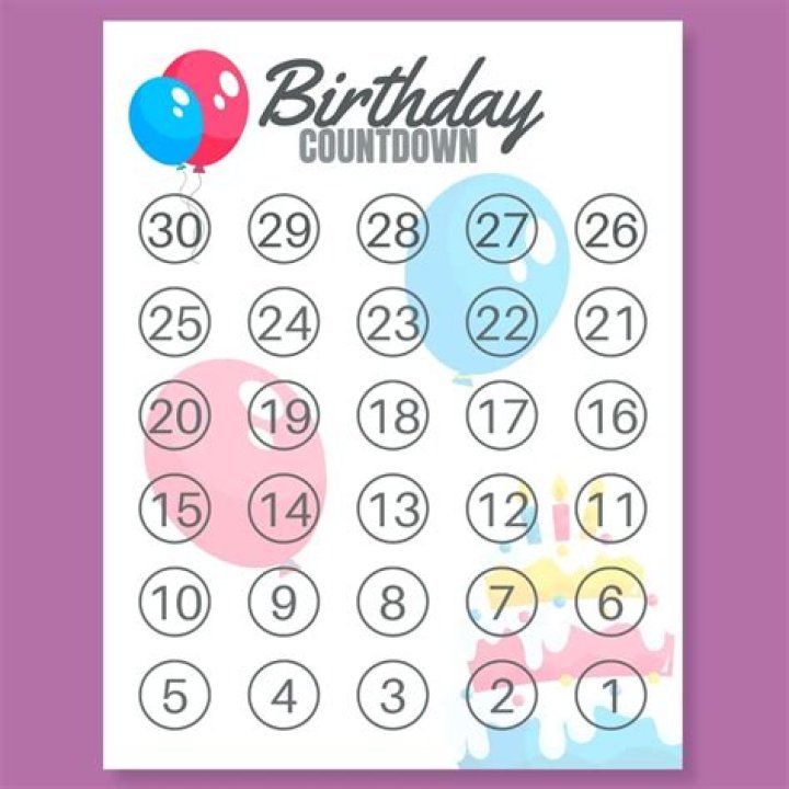 Birthday count