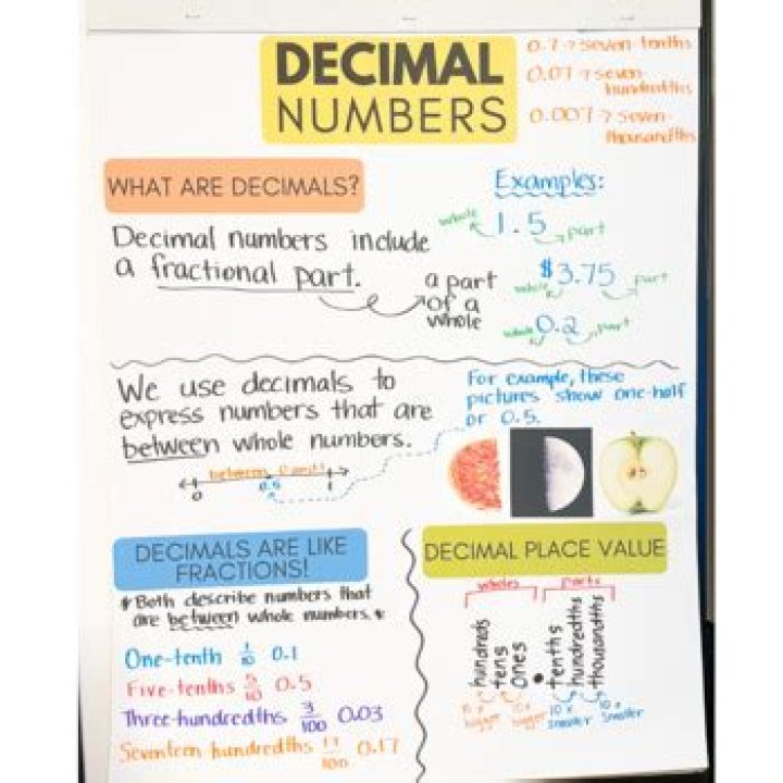 Course where you learn about decimals