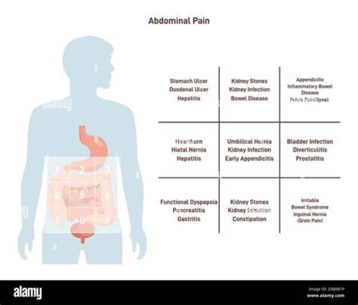 Stomach pain